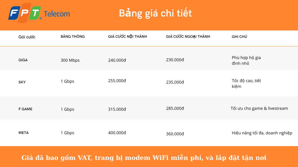 Lắp đặt truyền hình FPT tại phường An Biên – Đăng ký nhanh, lắp trong ngày